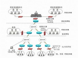 國恒聯(lián)合科技 構(gòu)筑數(shù)字時代的電子政務(wù)網(wǎng)絡(luò)安全長城